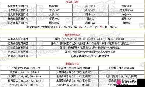 梦幻西游三维版深度解析，帮派跑商攻略大全与资源管理技巧汇总的重要性