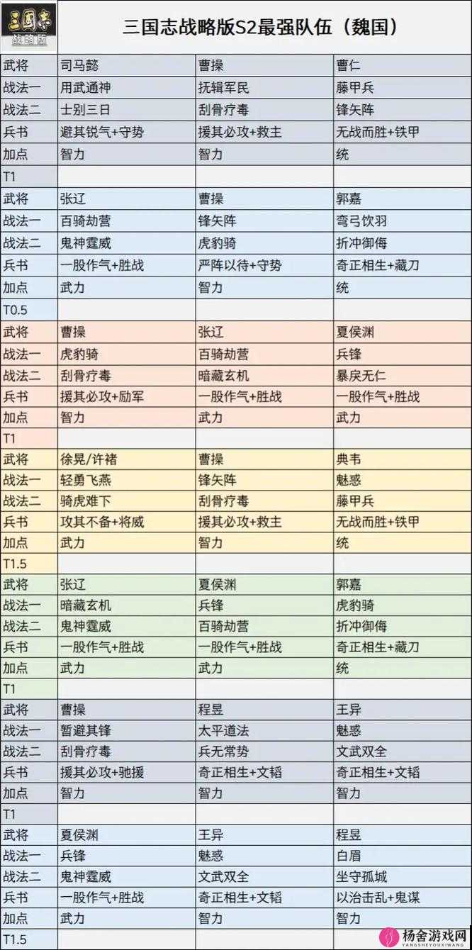 三国志战略版S2赛季深度解析，典韦玩法技巧与高效战法搭配指南