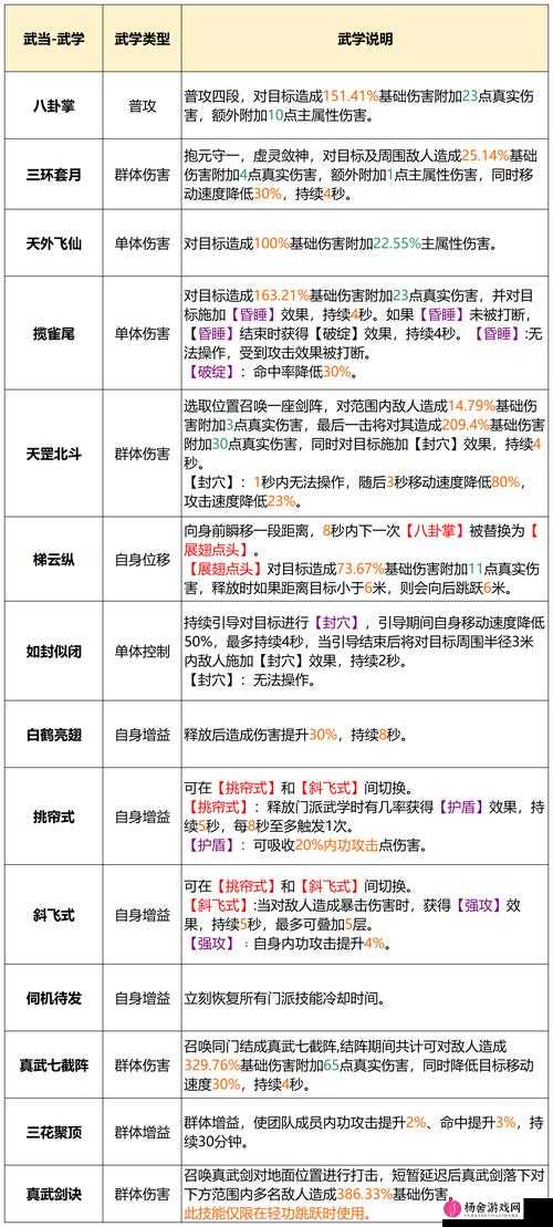 新笑傲江湖手游武当职业武学深度攻略，真武爆发输出与太极持续反击哪个流派更厉害