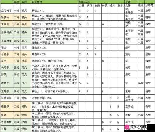 诸神皇冠百年骑士团，深度解析盾兵流玩法攻略及全面转职思路汇总